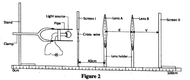 physics practicals kcse 2012