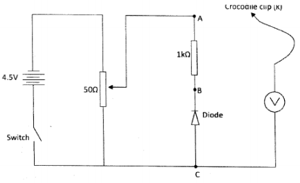 physics practicals kcse 2012