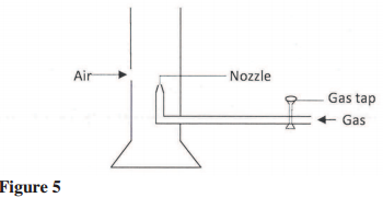 bunsen burner kcse 2013