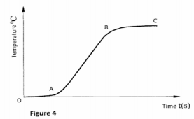 anomalous expansion of water kcse 2012