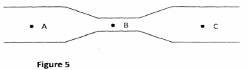 bernoulli's principle kcse 2012