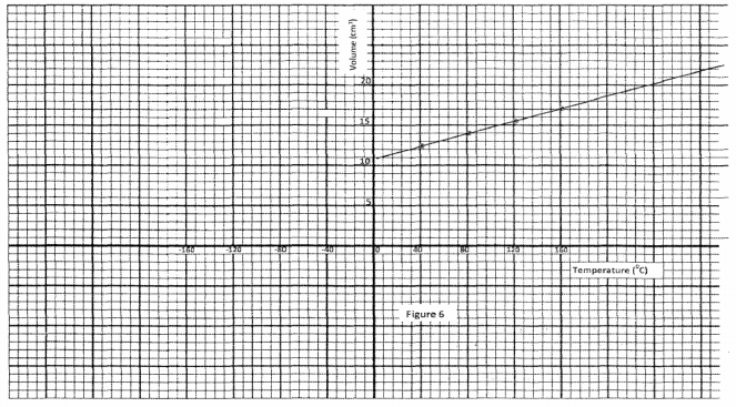 absolute zero kcse 2012