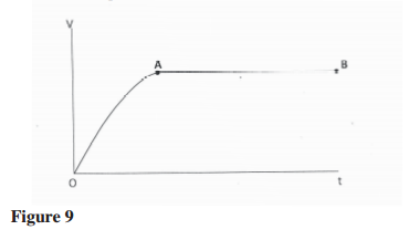 viscosity kcse 2013