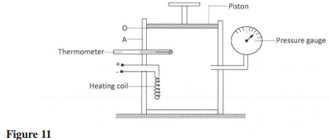 pressure gauge kcse 2013