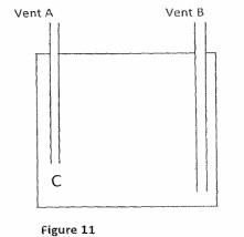 ventilation kcse 2012