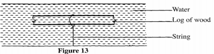 volume and density kcse 2012