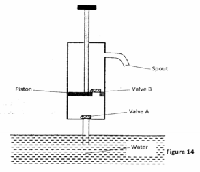 hydraulics kcse 2012