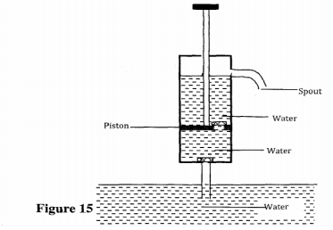 hydraulics kcse 2012