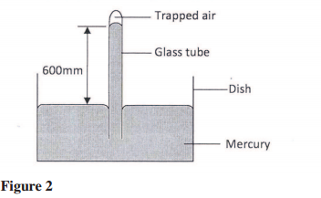 atmospheric pressure kcse 2013