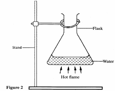 expansion and contraction kcse 2012