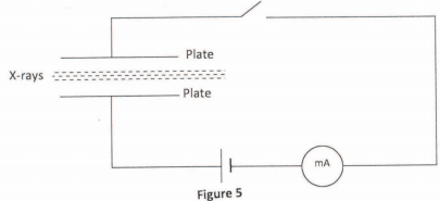 milliameter kcse 2013