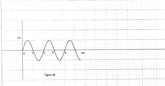 oscilloscope kcse 2013