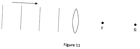 light waves kcse 2013