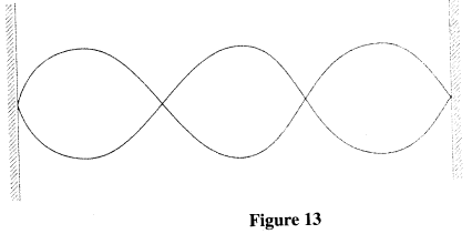 waveforms kcse 2013