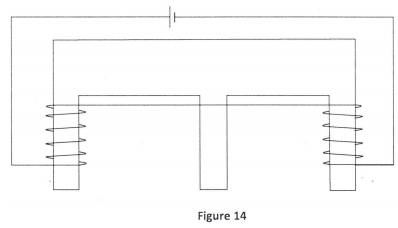 magnetization kcse 2013