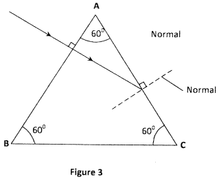 ray of light on a prism kcse 2013