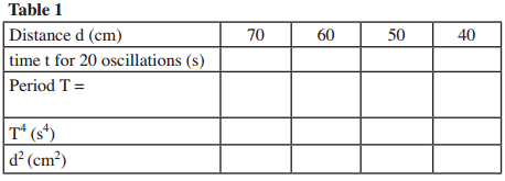 physics practicals kcse 2013