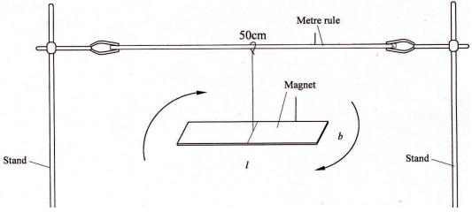 physics practicals kcse 2013