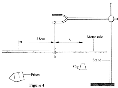 physics practicals kcse 2013