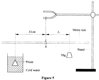 physics practicals kcse 2013