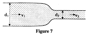 bernoulli's principle KCSE 2014