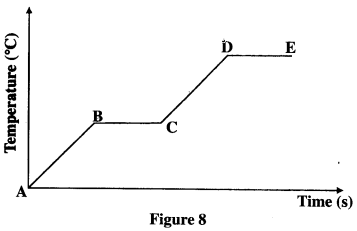 temperature variation kcse 2014