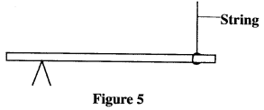 beam balance KCSE 2014