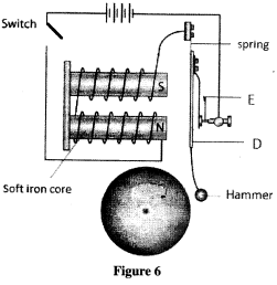 electric bell kcse 2014