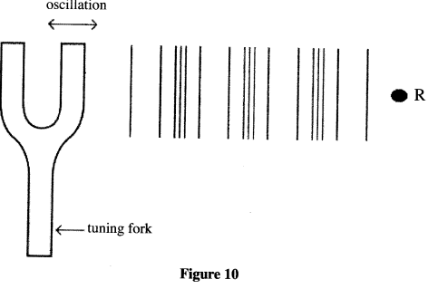 vibrating fork kcse 2014