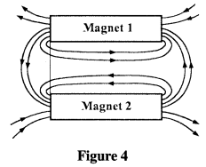 magnets kcse 2014