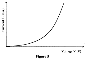 semiconductor diode