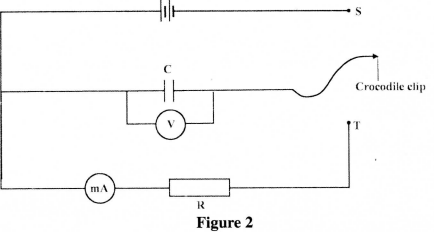 circuit kcse 2014