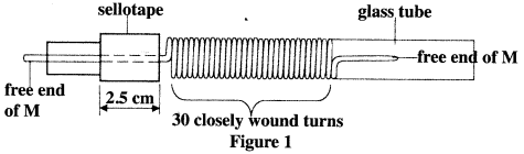 spring constant KCSE 2015