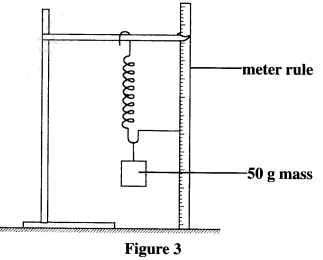 Spring Constant KCSE 2015