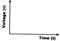 voltage vs time