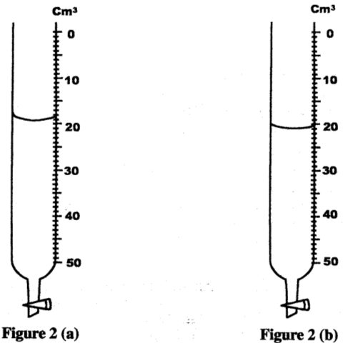 burette 2015