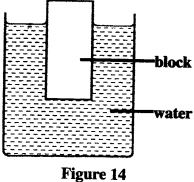 floating and sinking physics kcse2015