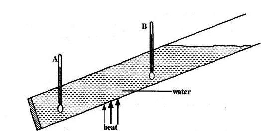 glass tube physics kcse 2015 