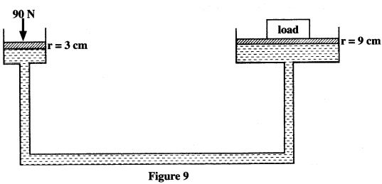 hydraulic system KCSE 2015