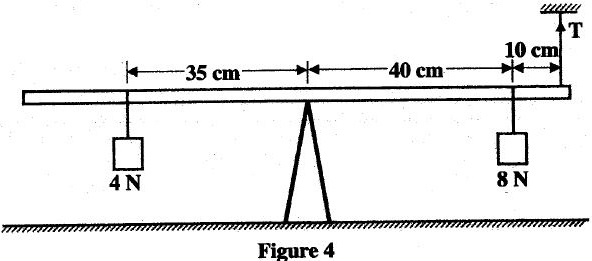 metal rod KCSE 2015