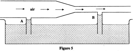 crossectional pipe KCSE 2015