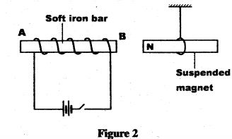 cathodes physics kcse 2015