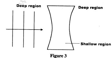 waves physics ksce 2015