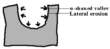 lateral erosion.PNG