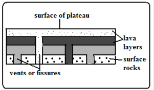 lava planes and plateaus.PNG