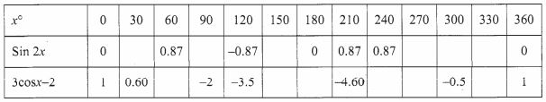 trigonometry kcse 2008