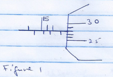 micrometer screw.png