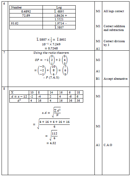 mathp2m2