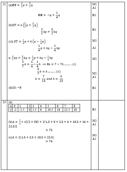 mathp2m9