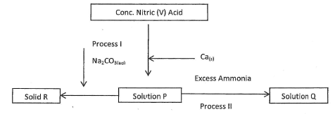 chem120